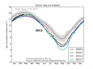 Arcticseaice2012