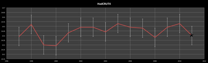 HadCRUT4star700