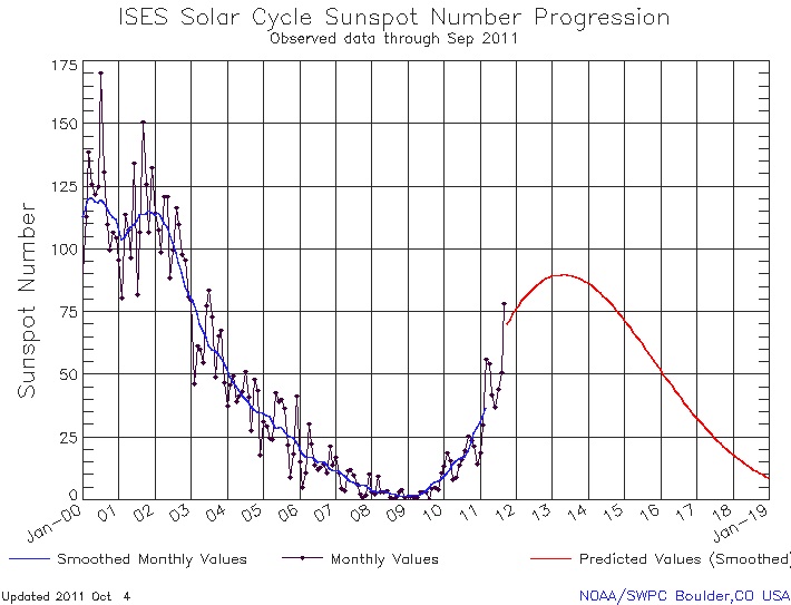 Sun2011