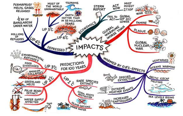 climate brainwashing